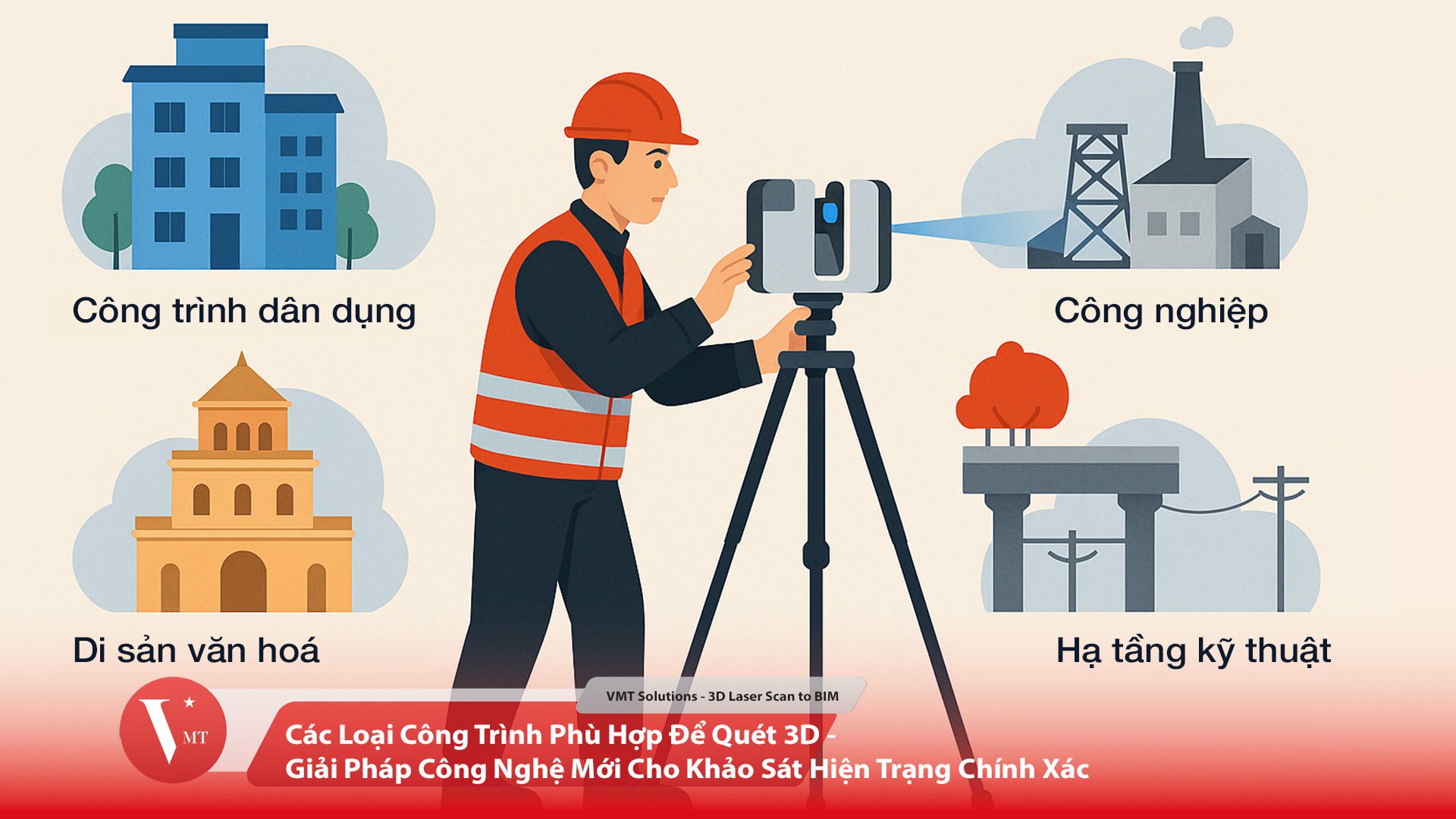 cac loai cong trinh phu hop de quet 3D