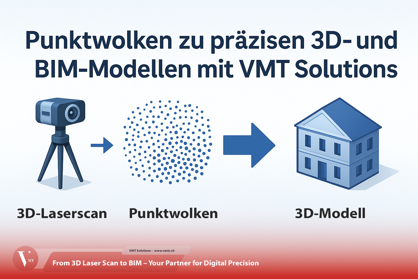 Punktwolke in 3D Modell umwandeln