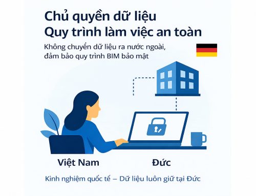 BIM bảo mật dữ liệu tại Đức | Quy trình làm việc an toàn VMT