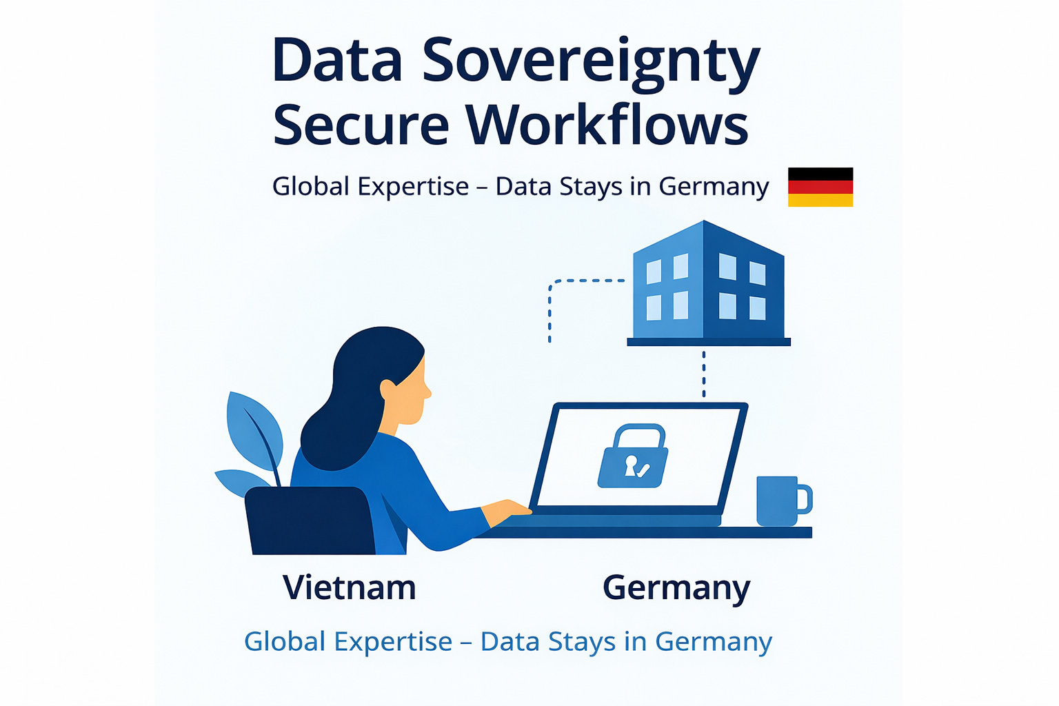 Secure BIM workflows with full data sovereignty in Germany using remote expertise from Vietnam