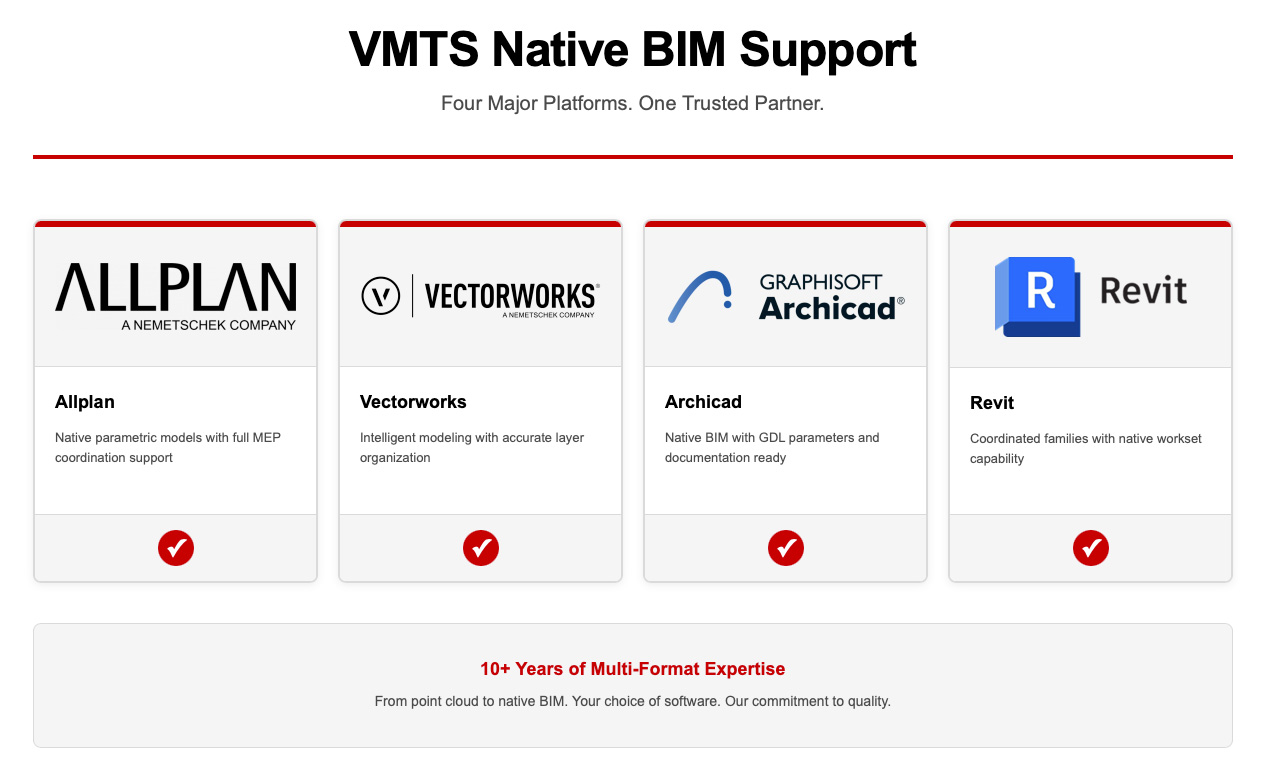 Software logos (Allplan, Vectorworks, Archicad, Revit) with "VMTS native support" callout