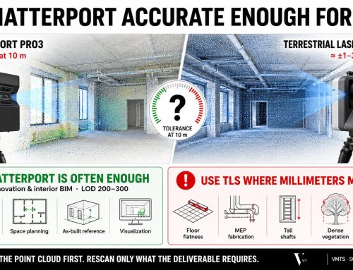 Matterport Genauigkeit für BIM: Wann ±20 mm ausreichen