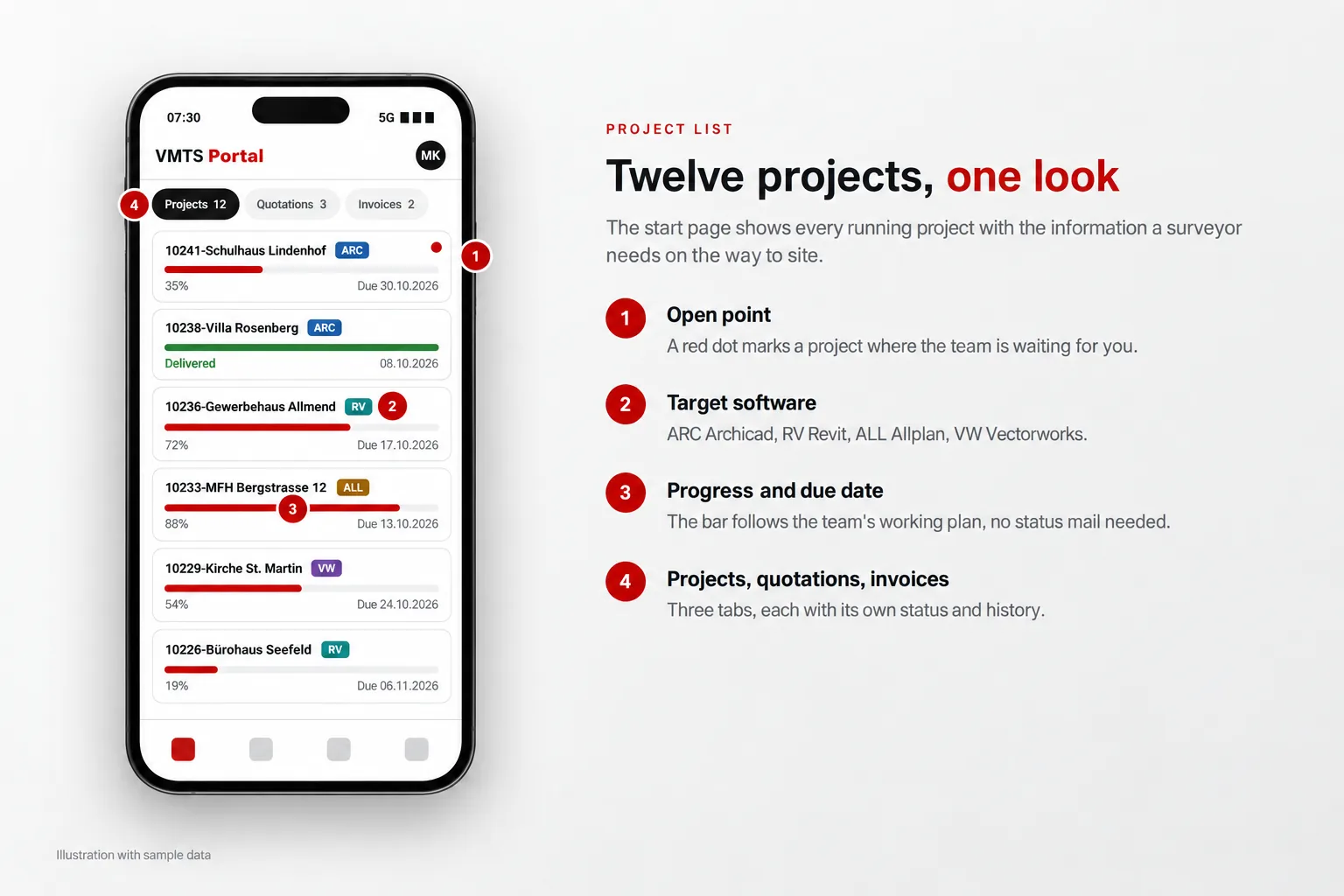 Scan to BIM customer portal project list on a phone with progress bars, due dates and software badges for Archicad, Revit, Allplan and Vectorworks